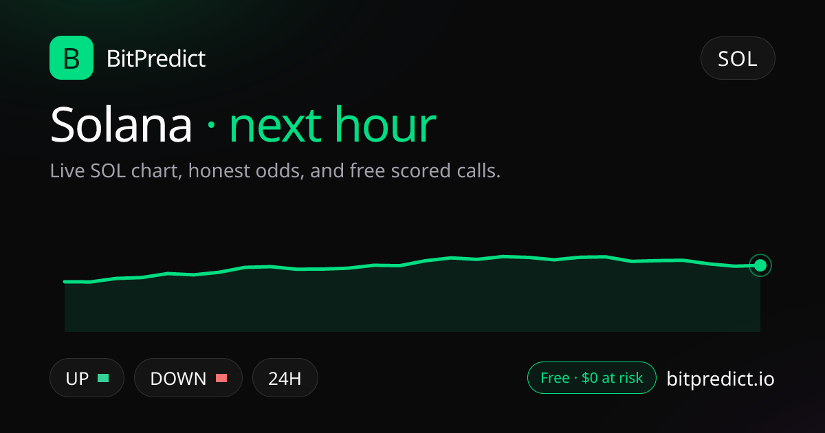 Solana price prediction next hour: live SOL chart and an honest read on what moves Solana over the next hour, on BitPredict