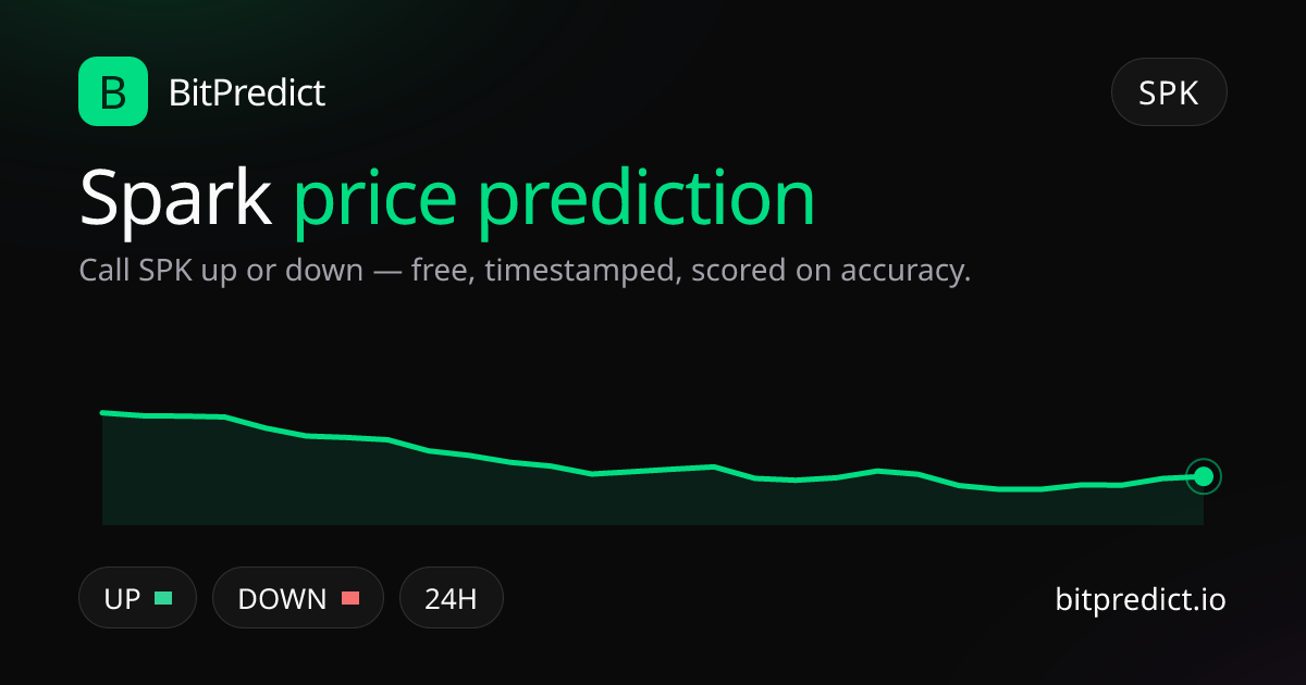Spark price prediction card — call SPK up or down on BitPredict, the free crypto prediction accuracy leaderboard