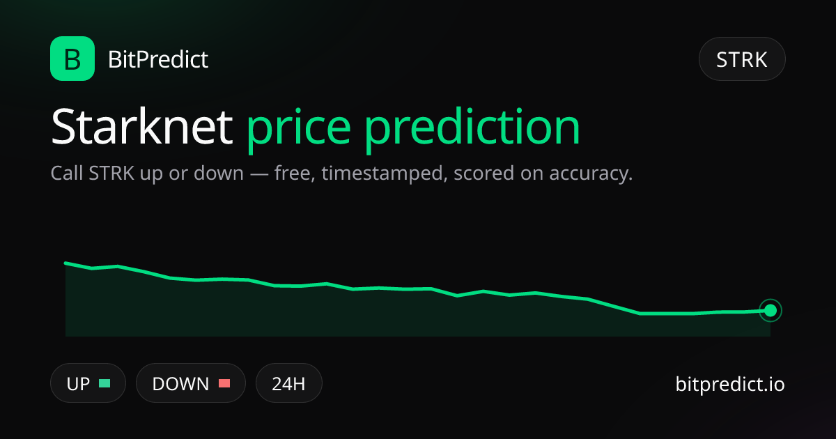 Starknet price prediction card — call STRK up or down on BitPredict, the free crypto prediction accuracy leaderboard