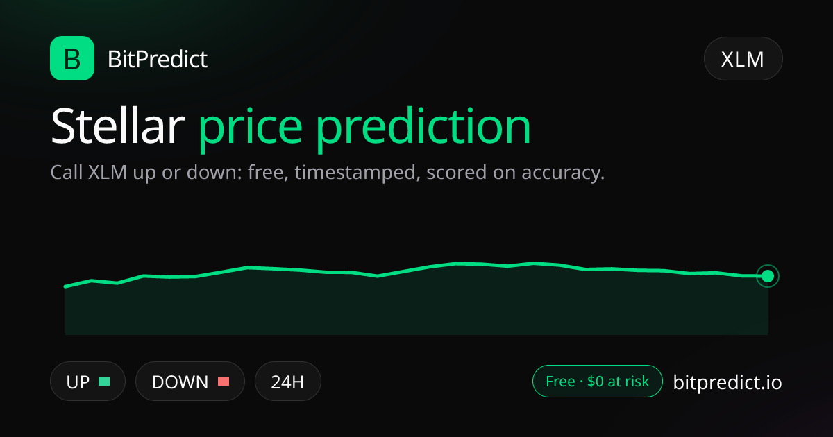 Stellar price prediction card: call XLM up or down on BitPredict, the free crypto prediction accuracy leaderboard