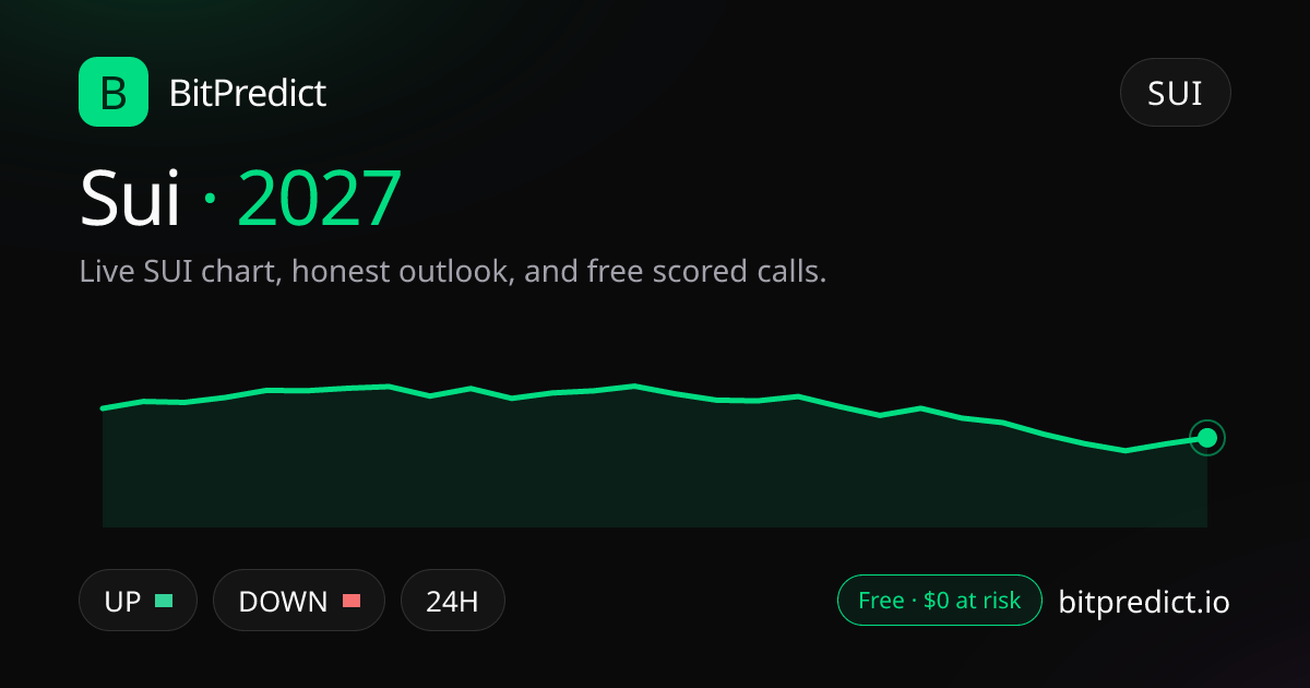 Sui price prediction 2027: live SUI chart and an honest look at what could move Sui in 2027, on BitPredict