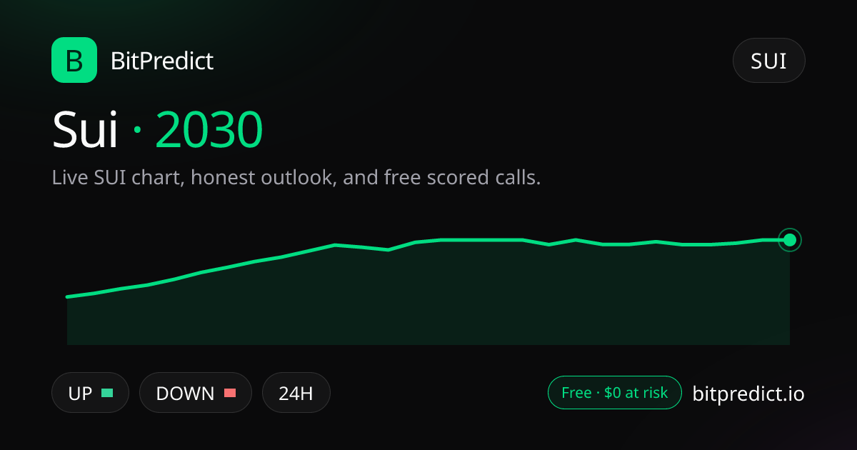 Sui price prediction 2030: live SUI chart and an honest look at what could move Sui in 2030, on BitPredict