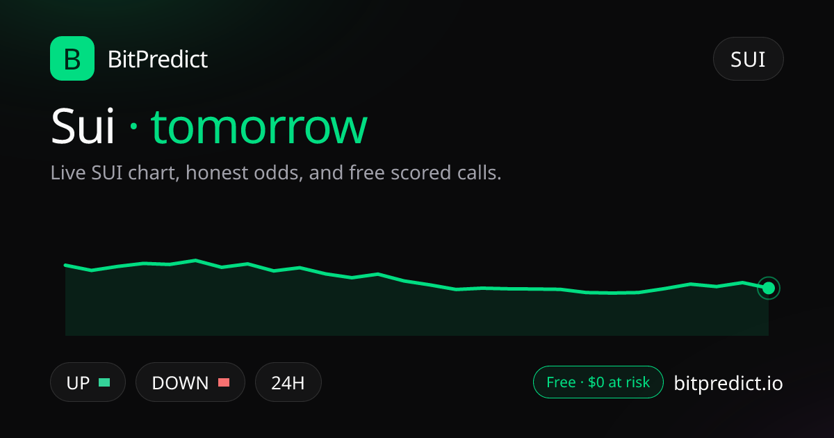 Sui price prediction tomorrow: live SUI chart and an honest read on what moves Sui over tomorrow, on BitPredict