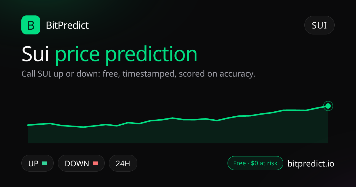 Sui price prediction card: call SUI up or down on BitPredict, the free crypto prediction accuracy leaderboard