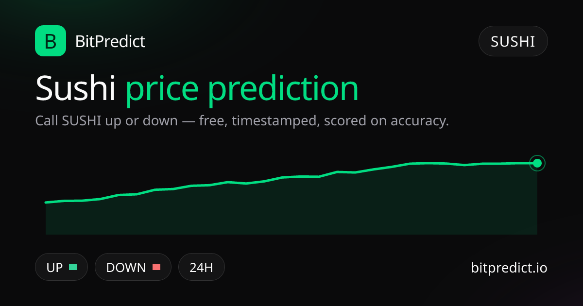 Sushi (SushiSwap) price prediction card — call SUSHI up or down on BitPredict, the free crypto prediction accuracy leaderboard