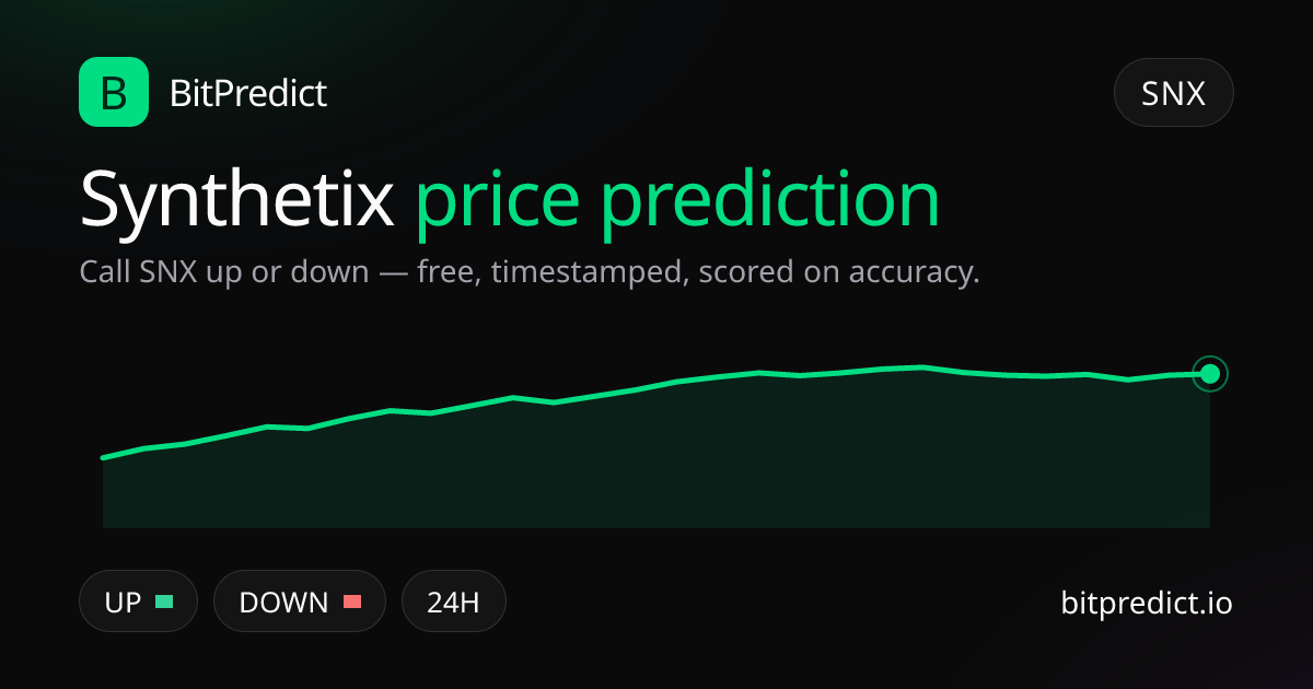 Synthetix price prediction card — call SNX up or down on BitPredict, the free crypto prediction accuracy leaderboard