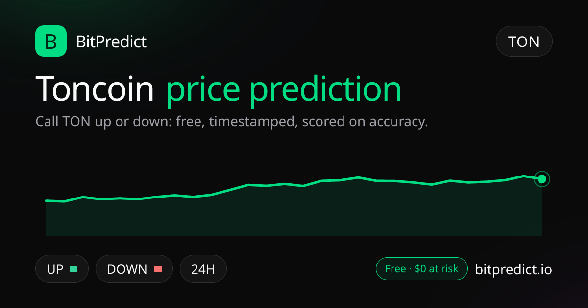 Toncoin price prediction card: call TON up or down on BitPredict, the free crypto prediction accuracy leaderboard