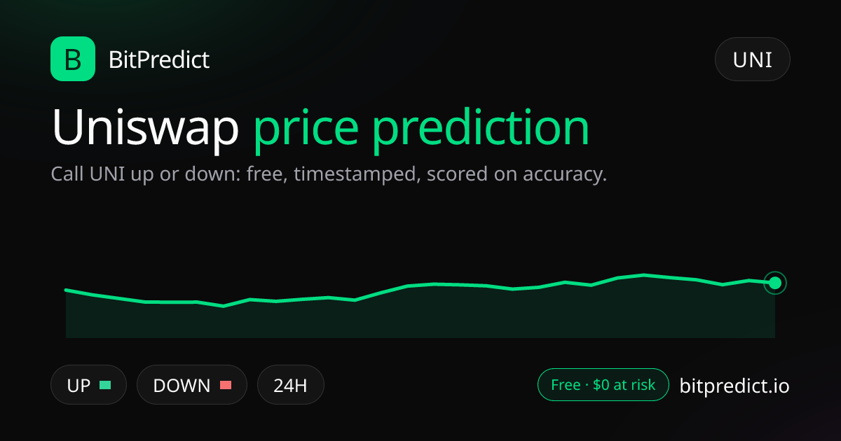 Uniswap price prediction card: call UNI up or down on BitPredict, the free crypto prediction accuracy leaderboard