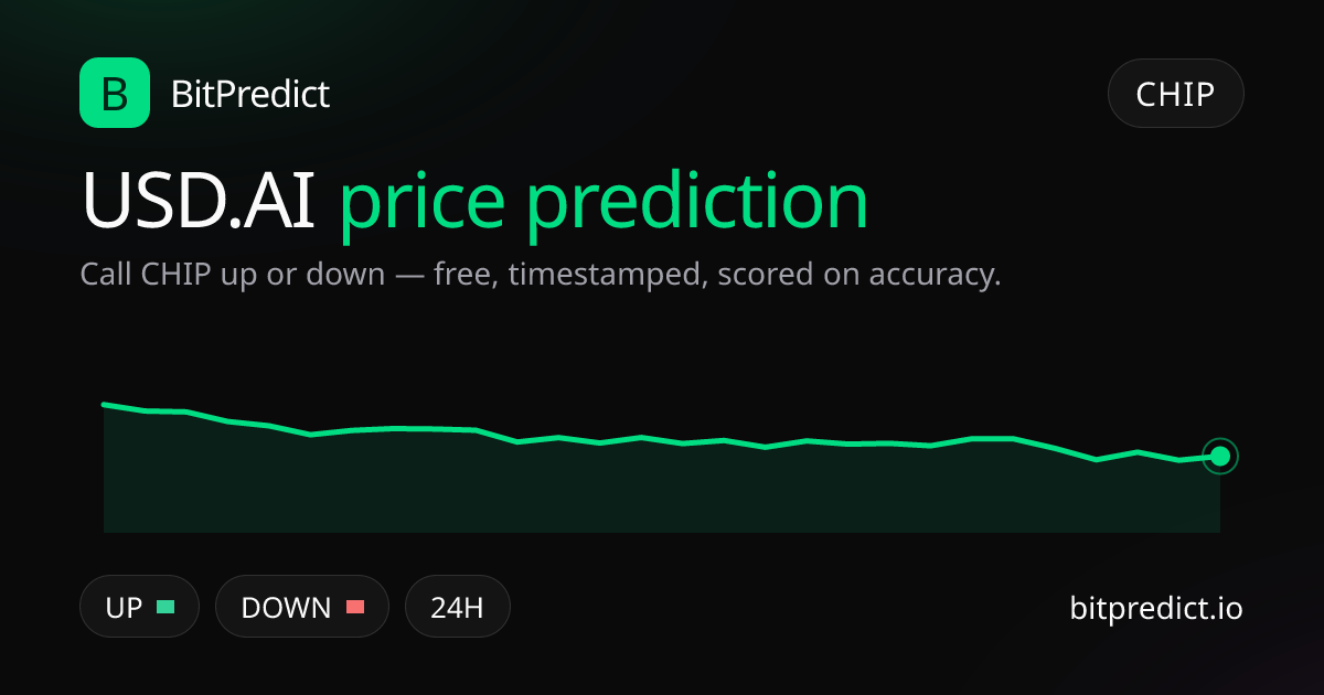 USD.AI price prediction card — call CHIP up or down on BitPredict, the free crypto prediction accuracy leaderboard