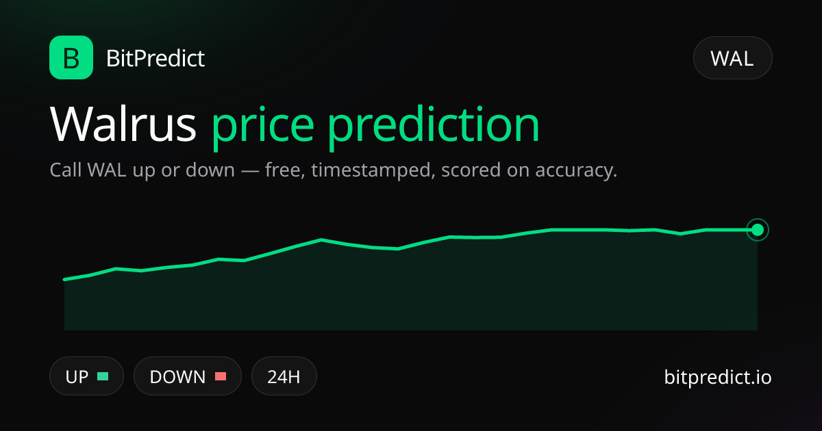 Walrus price prediction card — call WAL up or down on BitPredict, the free crypto prediction accuracy leaderboard