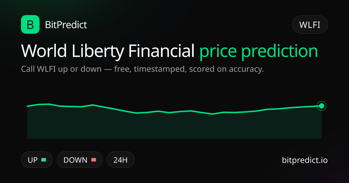 World Liberty Financial price prediction card — call WLFI up or down on BitPredict, the free crypto prediction accuracy leaderboard