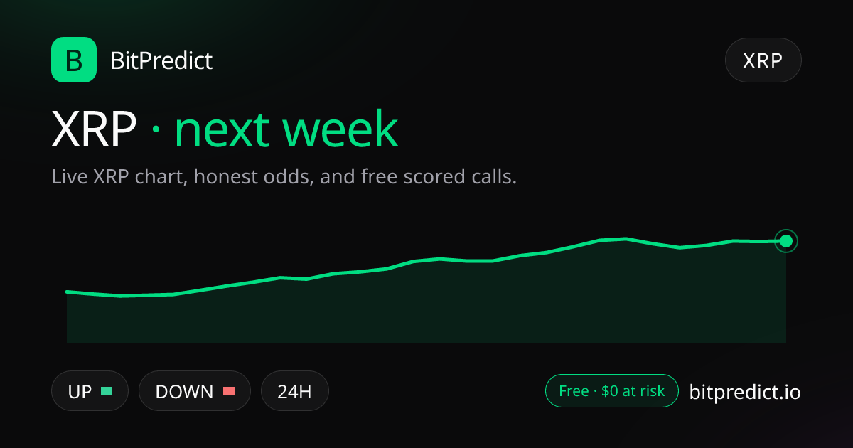 XRP price prediction next week: live XRP chart and an honest read on what moves XRP over next week, on BitPredict
