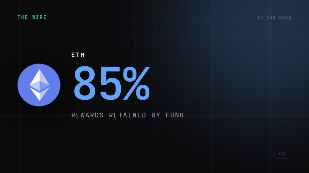 Fidelity files to add staking to its Ethereum ETF. 85%
