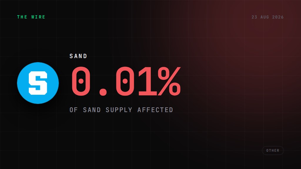 The Sandbox contains bridge exploit that minted unbacked SAND. 0.01%