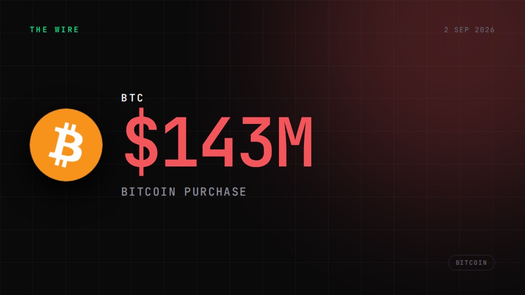 Strive becomes fifth-largest public bitcoin treasury after $143M buy. $143M
